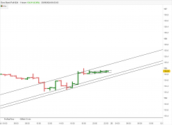 EURO BUND FULL1224 - 1H