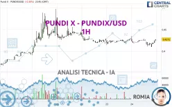 PUNDI X - PUNDIX/USD - 1H