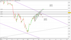 MDAX50 PERF INDEX - Journalier