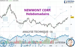 NEWMONT CORP. - Hebdomadaire