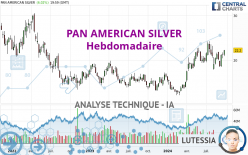 PAN AMERICAN SILVER - Semanal