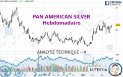 PAN AMERICAN SILVER - Hebdomadaire