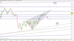 OMX COPENHAGEN 20 - Journalier