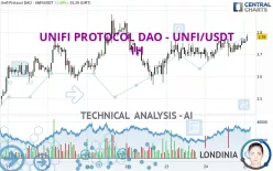 UNIFI PROTOCOL DAO - UNFI/USDT - 1H