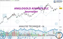 ANGLOGOLD ASHANTI PLC - Journalier