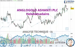 ANGLOGOLD ASHANTI PLC - Hebdomadaire