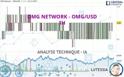 OMG NETWORK - OMG/USD - 1H