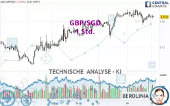 GBP/SGD - 1 Std.