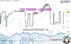 UNUS SED LEO - LEO/USD - 1H