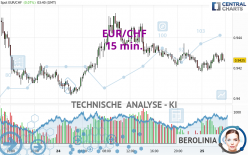 EUR/CHF - 15 min.