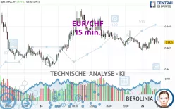 EUR/CHF - 15 min.