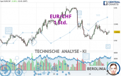 EUR/CHF - 1 Std.