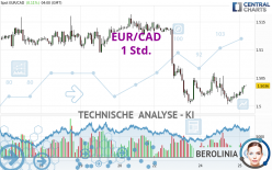 EUR/CAD - 1 Std.