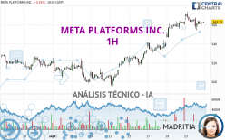 META PLATFORMS INC. - 1 Std.