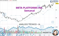 META PLATFORMS INC. - Semanal