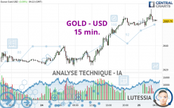 GOLD - USD - 15 min.