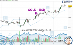 GOLD - USD - 1H