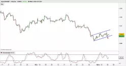 EUR/GBP - 4 uur