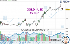 GOLD - USD - 15 min.