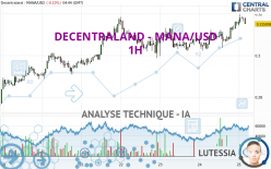 DECENTRALAND - MANA/USD - 1H