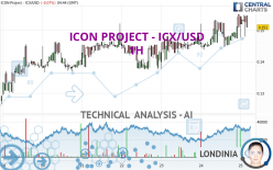 ICON PROJECT - ICX/USD - 1H