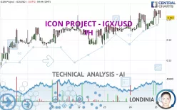 ICON PROJECT - ICX/USD - 1H