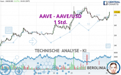 AAVE - AAVE/USD - 1H