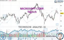 MICROSOFT CORP. - Täglich