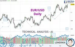 EUR/USD - Daily