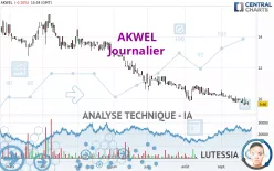 AKWEL - Journalier