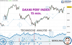 DAX40 PERF INDEX - 15 min.