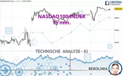 NASDAQ100 INDEX - 15 min.