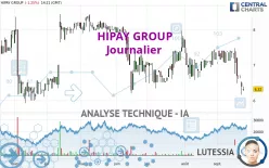 HIPAY GROUP - Journalier