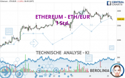 ETHEREUM - ETH/EUR - 1 Std.