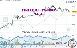 ETHEREUM - ETH/EUR - 1H