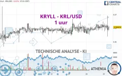 KRYLL - KRL/USD - 1 uur