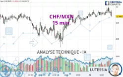 CHF/MXN - 15 min.