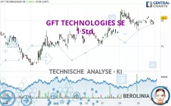 GFT TECHNOLOGIES SE - 1 Std.