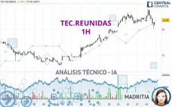 TEC.REUNIDAS - 1H