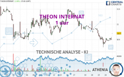 THEON INTERNAT - 1 uur