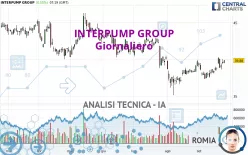 INTERPUMP GROUP - Giornaliero