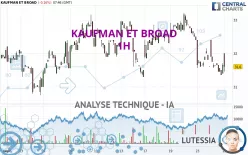 KAUFMAN ET BROAD - 1H