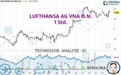 LUFTHANSA AG VNA O.N. - 1 Std.