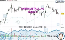 RHEINMETALL AG - Diario