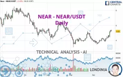 NEAR - NEAR/USDT - Daily