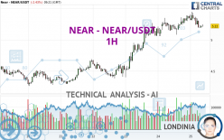 NEAR - NEAR/USDT - 1H