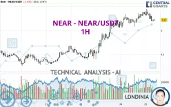 NEAR PROTOCOL - NEAR/USDT - 1H