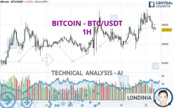 BITCOIN - BTC/USDT - 1H