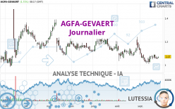 AGFA-GEVAERT - Journalier