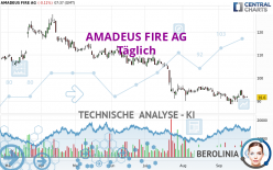 AMADEUS FIRE AG - Täglich